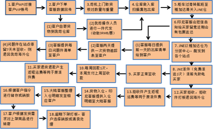 图片上传